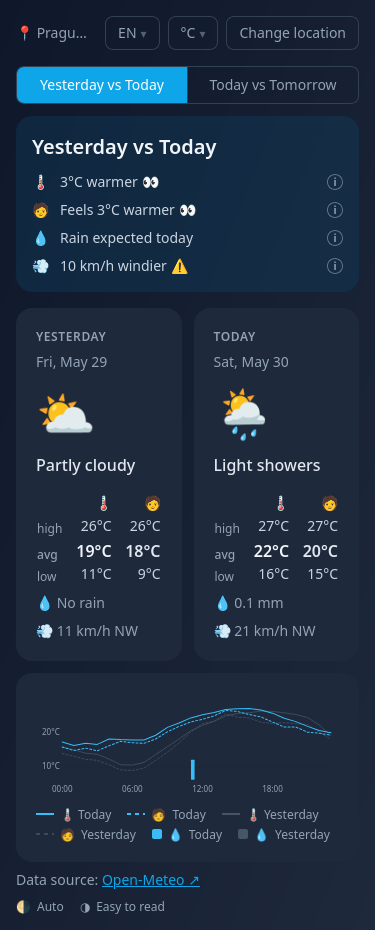 This is what it looks like screenshot of the app